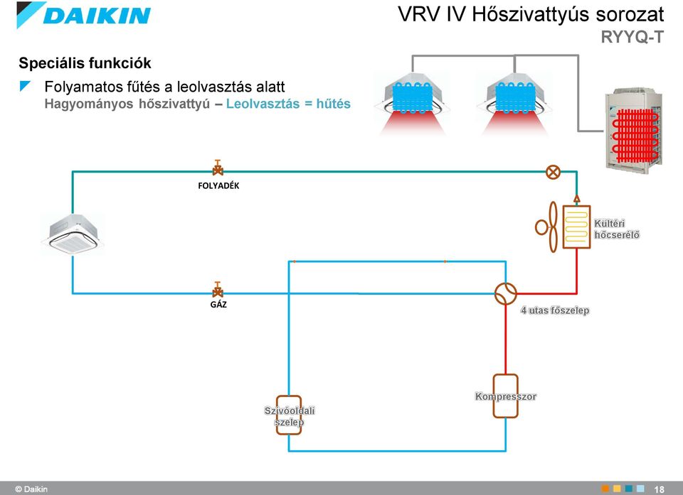 IV Hőszivattyús sorozat RYYQ-T FOLYADÉK Kültéri