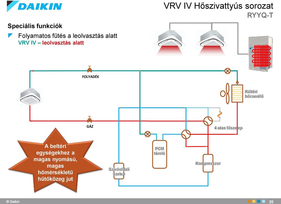 A VRV rendszerek új generációja. Zsidó Norbert - PDF Free Download