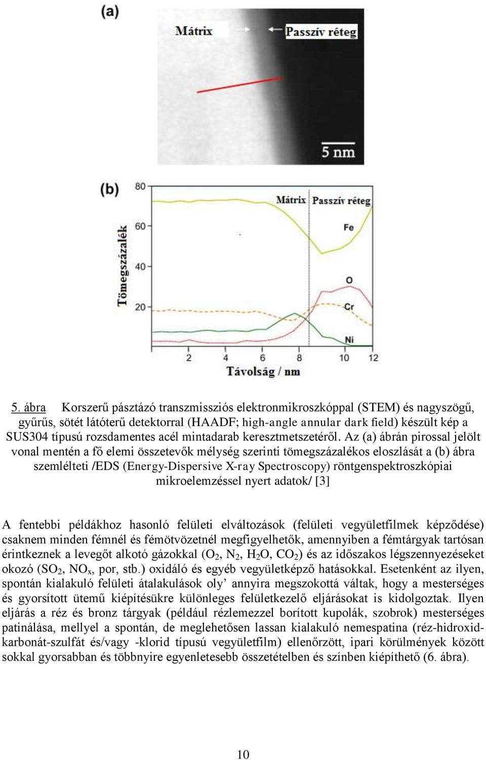 Az (a) ábrán pirossal jelölt vonal mentén a fő elemi összetevők mélység szerinti tömegszázalékos eloszlását a (b) ábra szemlélteti /EDS (Energy-Dispersive X-ray Spectroscopy) röntgenspektroszkópiai