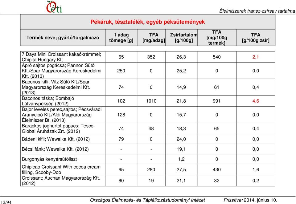 /Aldi Magyarország Élelmiszer Bt. (2013) Barackos-joghurtot papucs; Tesco- Global Áruházak Zrt.