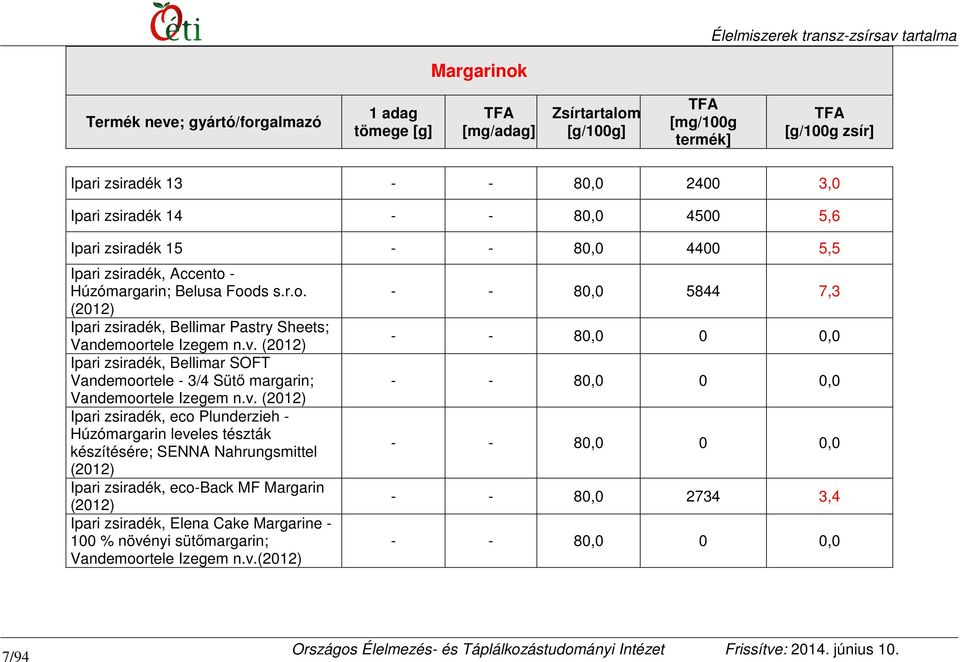 Ipari zsiradék, Bellimar SOFT Vandemoortele - 3/4 Sütő margarin; Vandemoortele Izegem n.v.