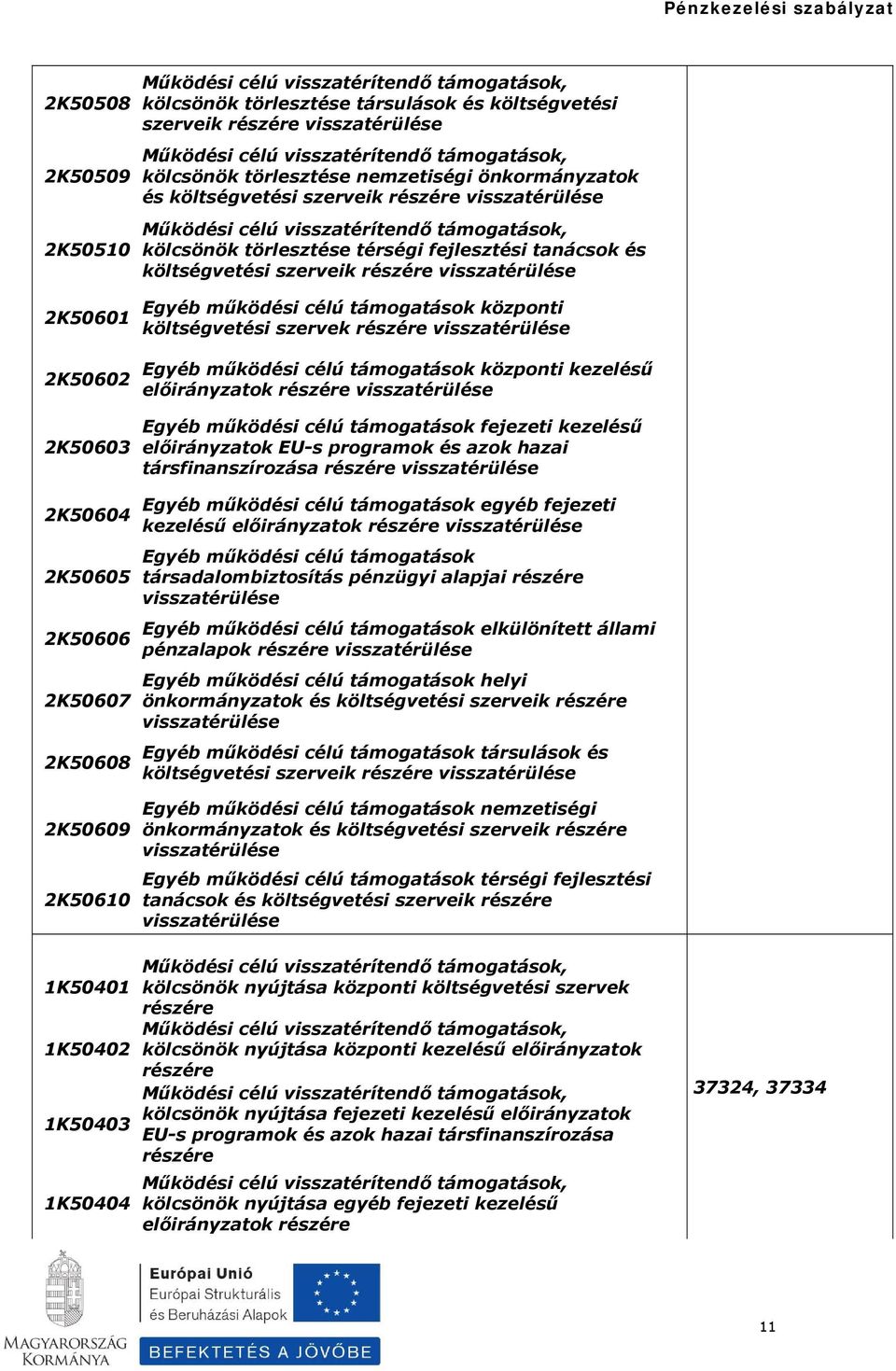 célú támogatások központi kezelésű előirányzatok Egyéb működési célú támogatások fejezeti kezelésű előirányzatok EU-s programok és azok hazai társfinanszírozása Egyéb működési célú támogatások egyéb