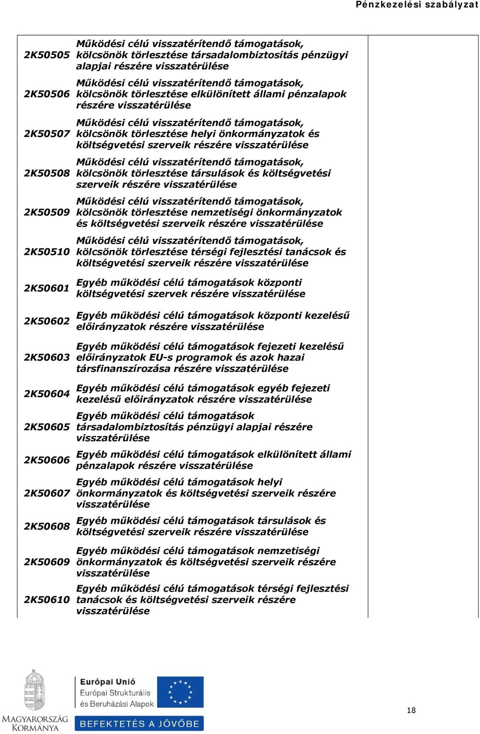 nemzetiségi önkormányzatok és költségvetési szerveik kölcsönök törlesztése térségi fejlesztési tanácsok és költségvetési szerveik Egyéb működési célú támogatások központi költségvetési szervek Egyéb