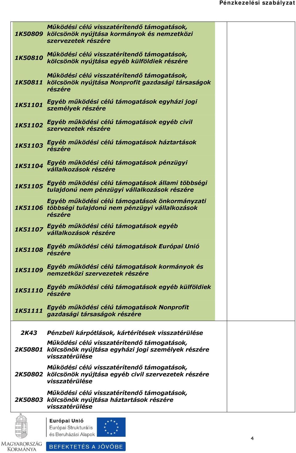 támogatások háztartások Egyéb működési célú támogatások pénzügyi vállalkozások Egyéb működési célú támogatások állami többségi tulajdonú nem pénzügyi vállalkozások Egyéb működési célú támogatások