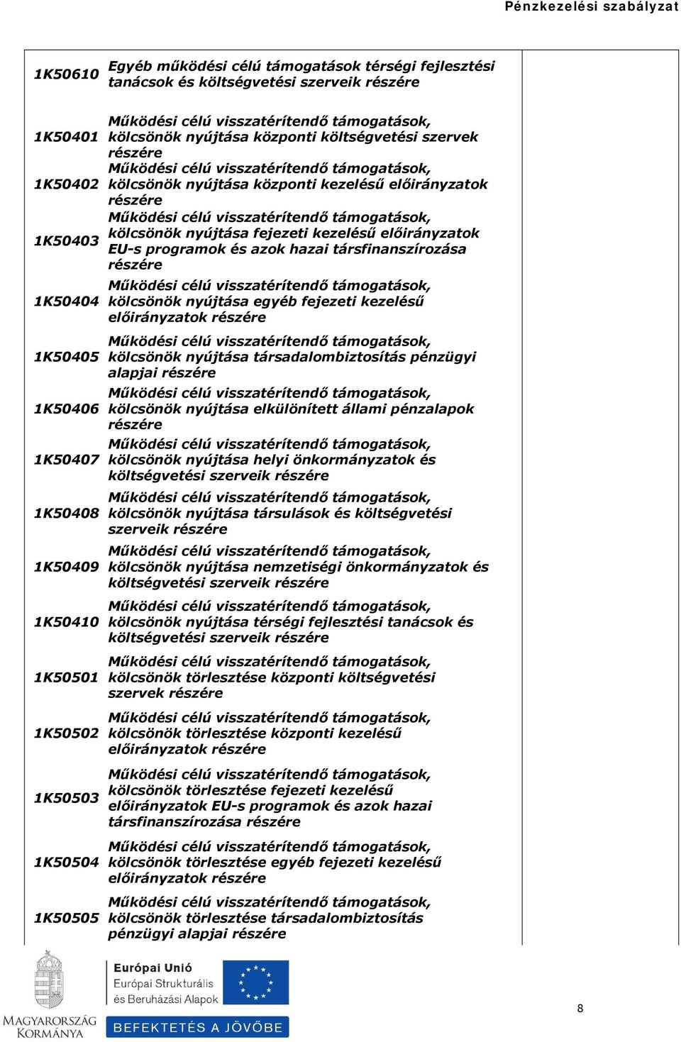 társfinanszírozása kölcsönök nyújtása egyéb fejezeti kezelésű előirányzatok kölcsönök nyújtása társadalombiztosítás pénzügyi alapjai kölcsönök nyújtása elkülönített állami pénzalapok kölcsönök