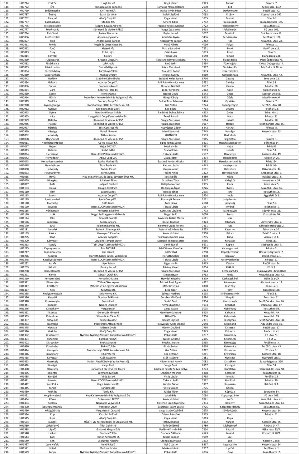 Zsiga József 3855 Fancsal Fő út 66. 122. HU0757 Fazekasboda Modina Kft. Schenk Edina 7732 Fazekasboda Szabadság utca 1/A. 123.