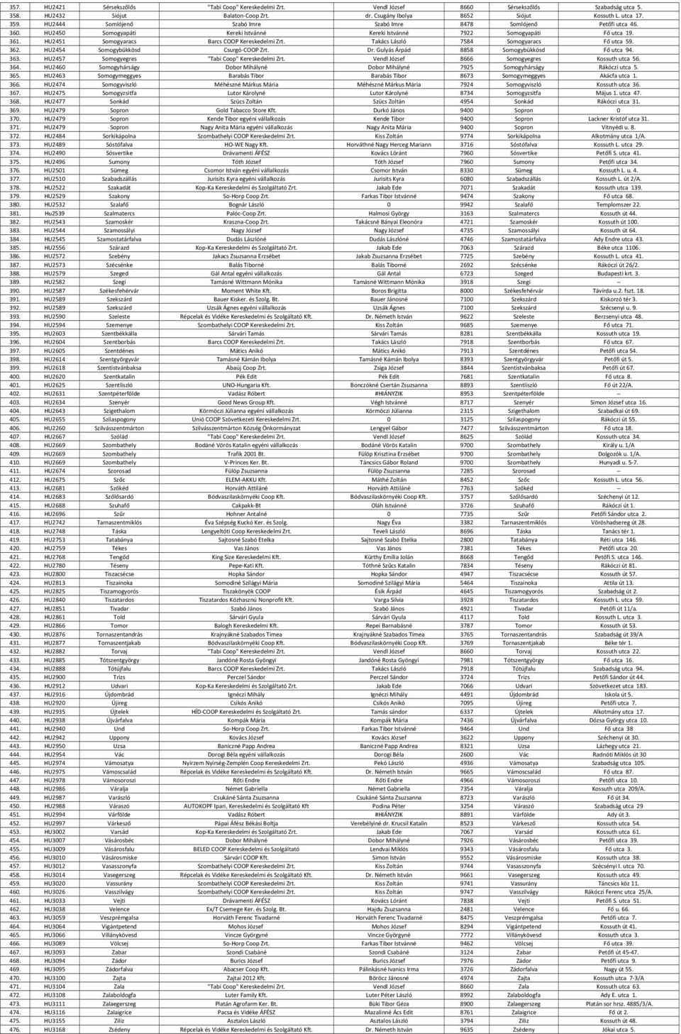 HU2451 Somogyaracs Barcs COOP Kereskedelmi Zrt. Takács László 7584 Somogyaracs Fő utca 59. 362. HU2454 Somogybükkösd Csurgó COOP Zrt. Dr. Gulyás Árpád 8858 Somogybükkösd Fő utca 94. 363.