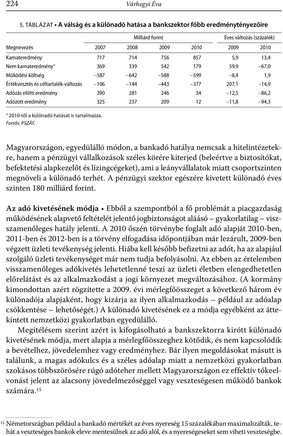 Nem kamateredmény* 369 339 542 179 59,9 67,0 Működési költség 587 642 588 599 8,4 1,9 Értékvesztés és céltartalék-változás 106 144 443 377 207,1 14,9 Adózás előtti eredmény 390 281 246 34 12,5 86,2