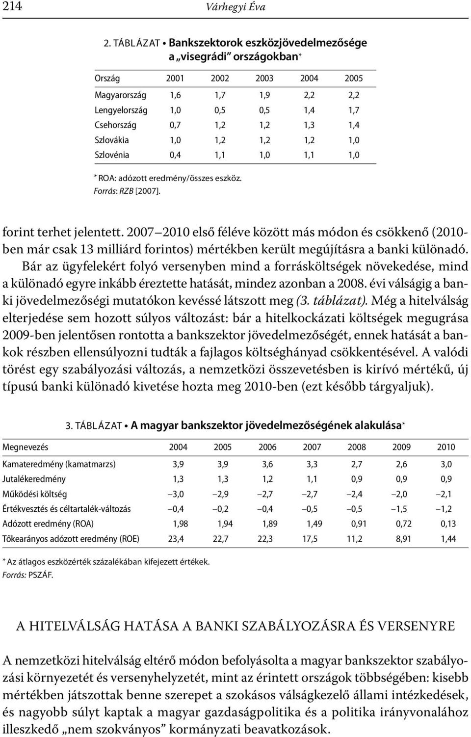 Szlovákia 1,0 1,2 1,2 1,2 1,0 Szlovénia 0,4 1,1 1,0 1,1 1,0 * ROA: adózott eredmény/összes eszköz. Forrás: RZB [2007]. forint terhet jelentett.
