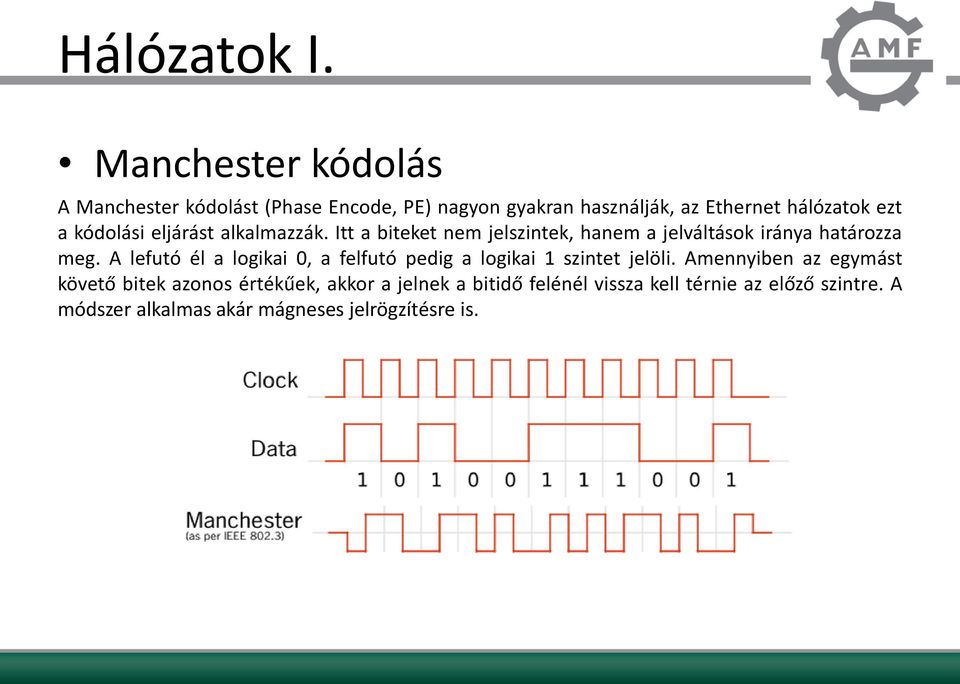 A lefutó él a logikai 0, a felfutó pedig a logikai 1 szintet jelöli.