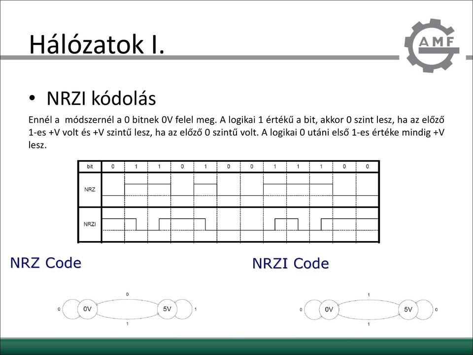 előző 1-es +V volt és +V szintű lesz, ha az előző 0