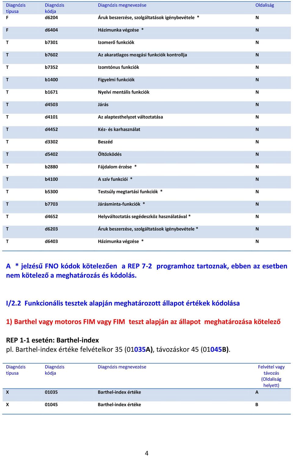 Fájdalom érzése * N T b4100 A szív funkciói * N T b5300 Testsúly megtartási funkciók * N T b7703 Járásminta-funkciók * N T d4652 Helyváltoztatás segédeszköz használatával * N T d6203 Áruk beszerzése,