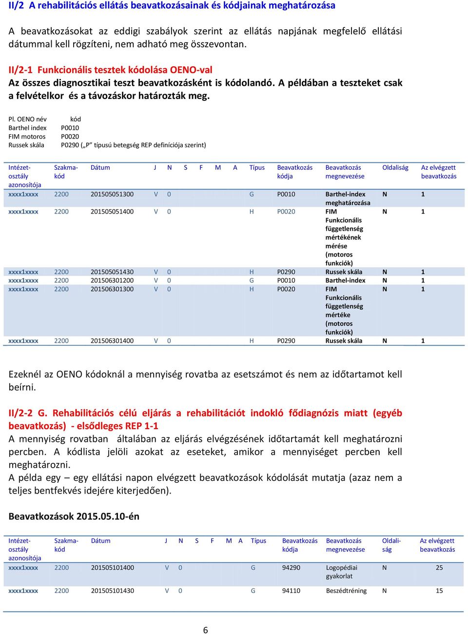 OENO név Barthel index FIM motoros Russek skála kód P0010 P0020 P0290 ( P típusú betegség REP definíciója szerint) xxxx1xxxx 2200 201505051300 V 0 G P0010 Barthel-index N 1 meghatározása xxxx1xxxx