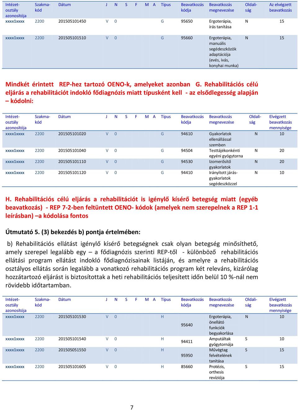 Rehabilitációs célú eljárás a rehabilitációt indokló fődiagnózis miatt típusként kell - az elsődlegesség alapján kódolni: xxxx1xxxx 2200 201505101020 V 0 G 94610 Gyakorlatok ellenállással szemben