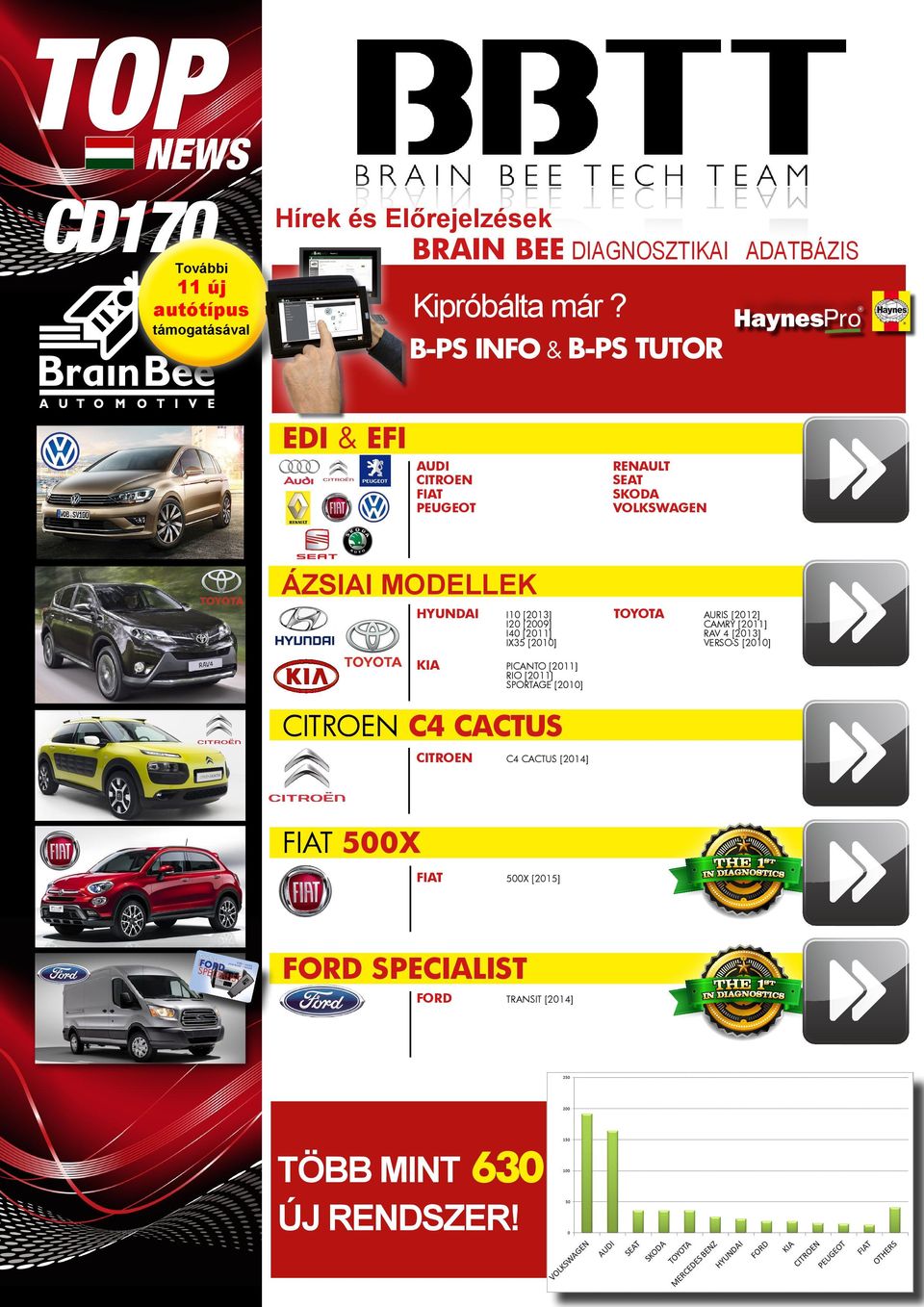 MODELLEK HYUNDAI I10 [2013] I20 [2009] I40 [2011] IX35 [2010] KIA PICANTO [2011] RIO [2011] SPORTAGE [2010] CITROEN C4 CACTUS Kia Oval Logo 4/C -