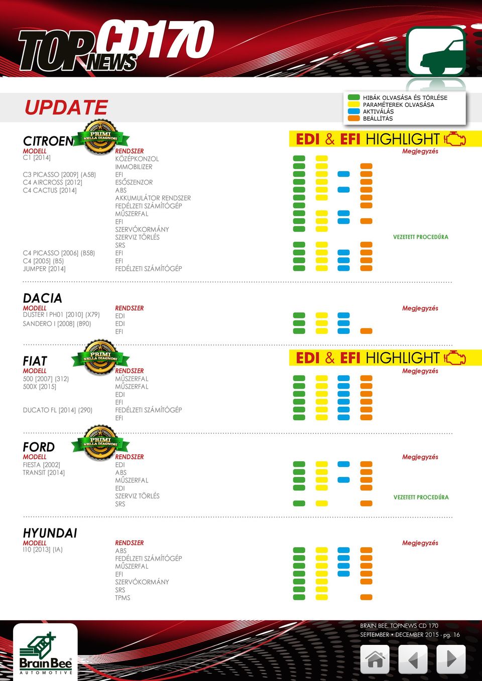 SANDERO I [2008] (B90) FIAT 500 [2007] (312) 500X [2015] EDI & EFI HIGHLIGHT DUCATO FL [2014] (290) FORD FIESTA