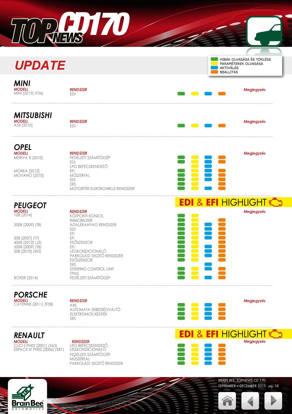 (J3) 5008 [2009] (T8) 508 [2010] (W2) EDI & EFI HIGHLIGHT BOXER [2014] EDI & EFI
