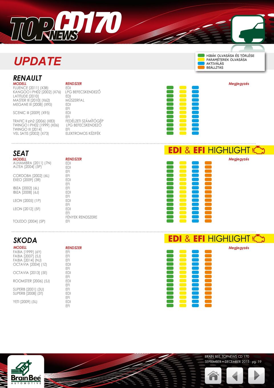 [2004] (5P) EDI & EFI HIGHLIGHT FABIA [1999] (6Y) FABIA [2007] (5J) FABIA [2014] (NJ) OCTAVIA [2004] (1Z) OCTAVIA [2013] (5E) ROOMSTER [2006]