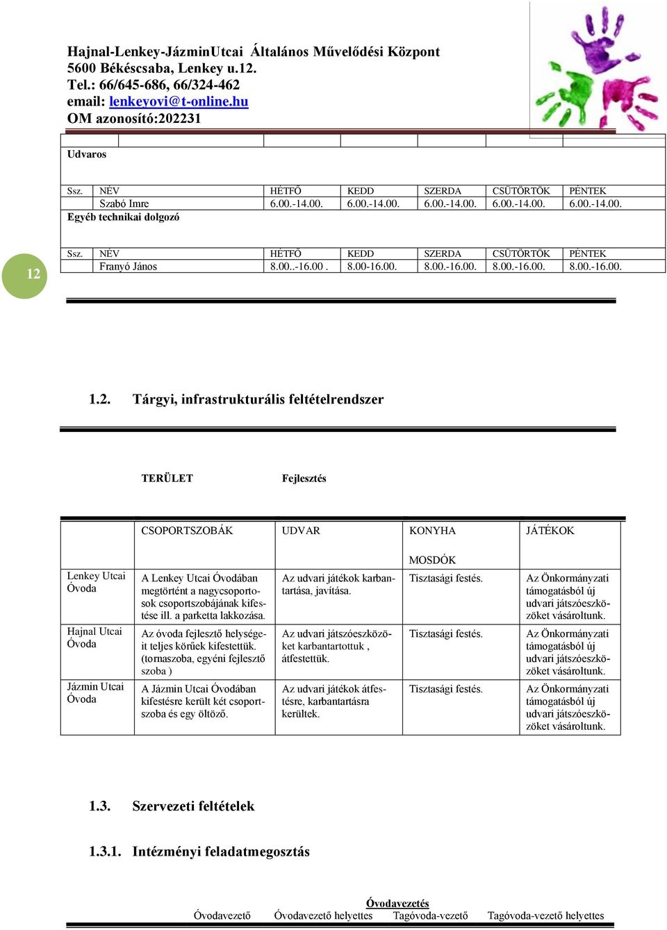 Tárgyi, infrastrukturális feltételrendszer TERÜLET Fejlesztés CSOPORTSZOBÁK UDVAR KONYHA JÁTÉKOK Lenkey Utcai Hajnal Utcai Jázmin Utcai A Lenkey Utcai Óvodában megtörtént a nagycsoportosok