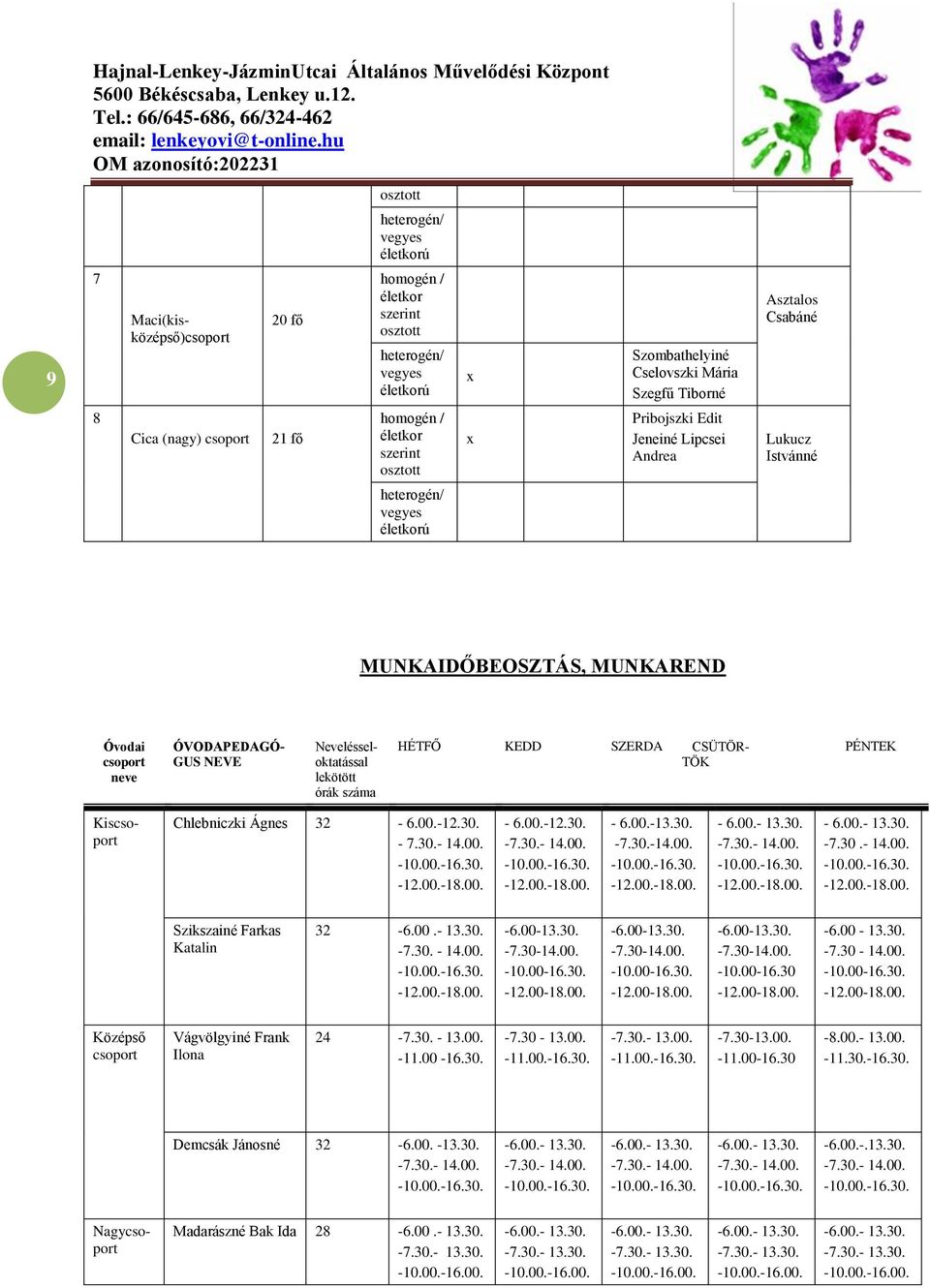 GUS NEVE Nevelésseloktatással lekötött órák száma HÉTFŐ KEDD SZERDA CSÜTÖR- TÖK PÉNTEK Kiscsoport Chlebniczki Ágnes 32-6.00.-12.30. - 7.30.- 14.00. - 6.00.-12.30. - 6.00.-13.30. -7.30.-14.00. - 6.00.- 13.