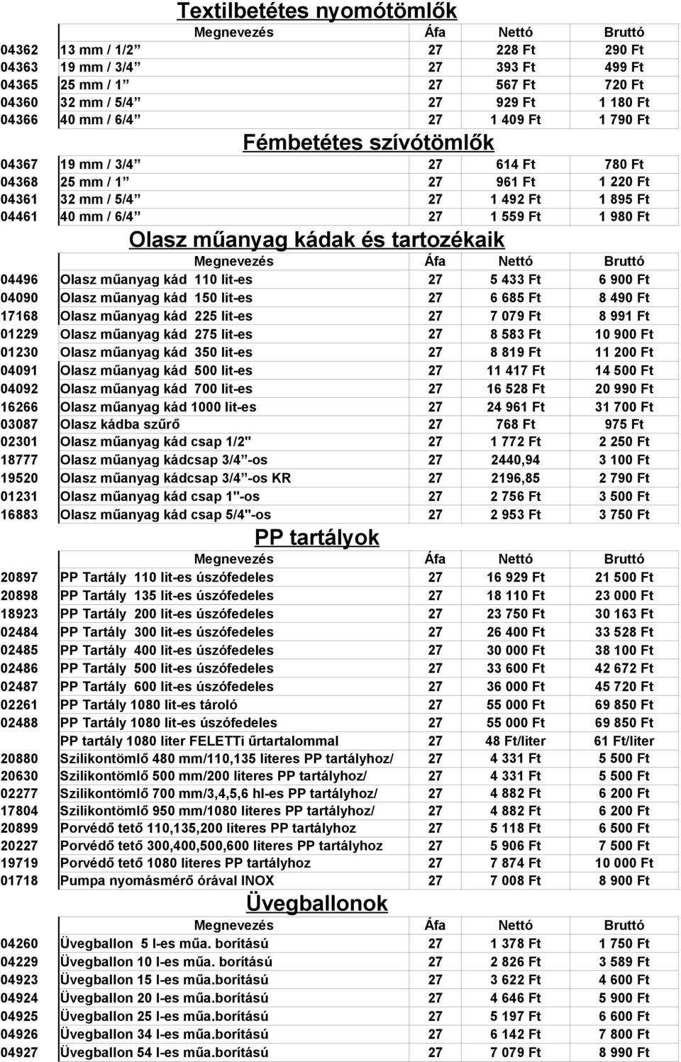 és tartozékaik 04496 Olasz műanyag kád 110 lit-es 27 5 433 Ft 6 900 Ft 04090 Olasz műanyag kád 150 lit-es 27 6 685 Ft 8 490 Ft 17168 Olasz műanyag kád 225 lit-es 27 7 079 Ft 8 991 Ft 01229 Olasz