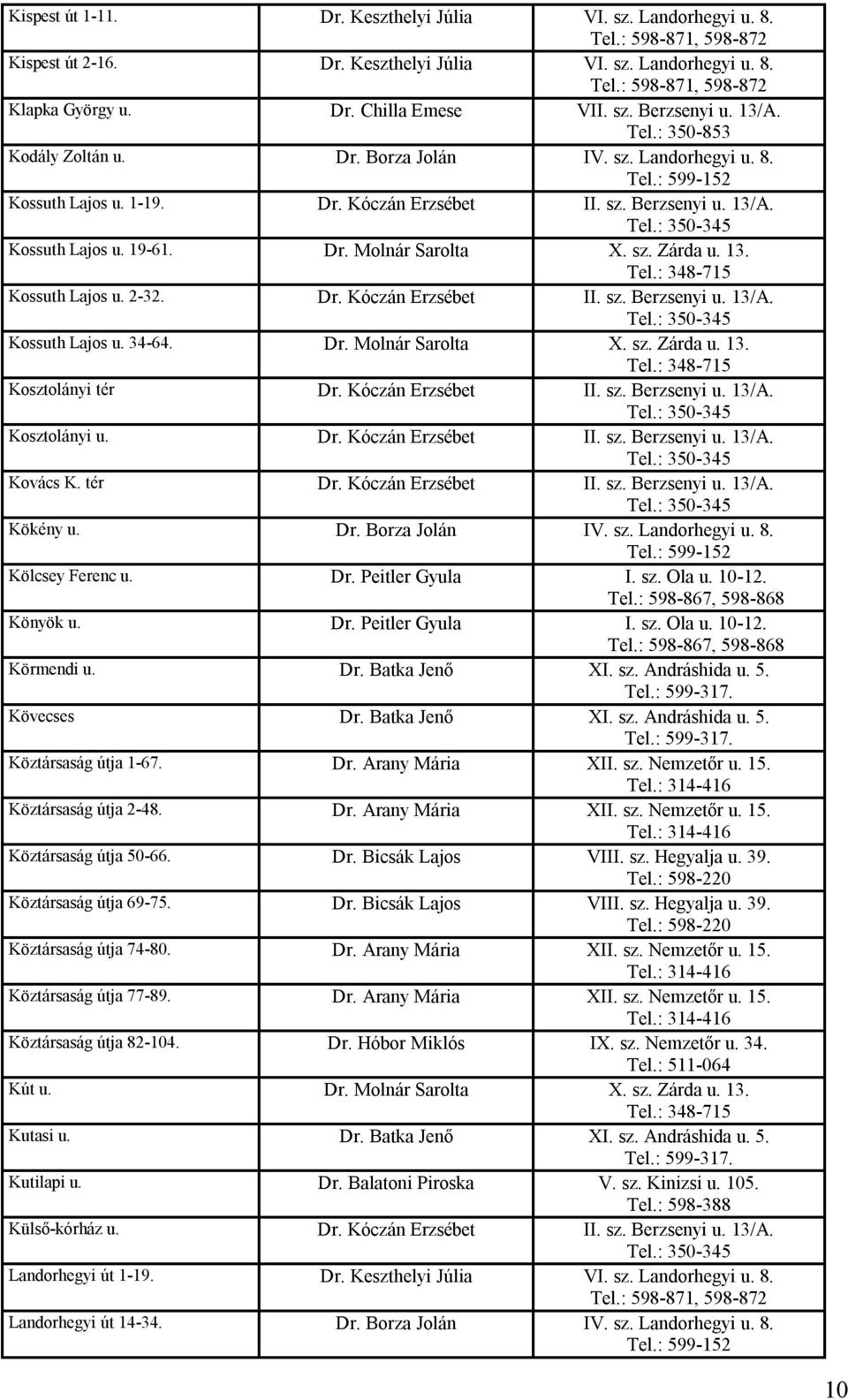 Dr. Kóczán Erzsébet II. sz. Berzsenyi u. 13/A. Kossuth Lajos u. 34-64. Dr. Molnár Sarolta X. sz. Zárda u. 13. Kosztolányi tér Dr. Kóczán Erzsébet II. sz. Berzsenyi u. 13/A. Kosztolányi u. Dr. Kóczán Erzsébet II. sz. Berzsenyi u. 13/A. Kovács K.
