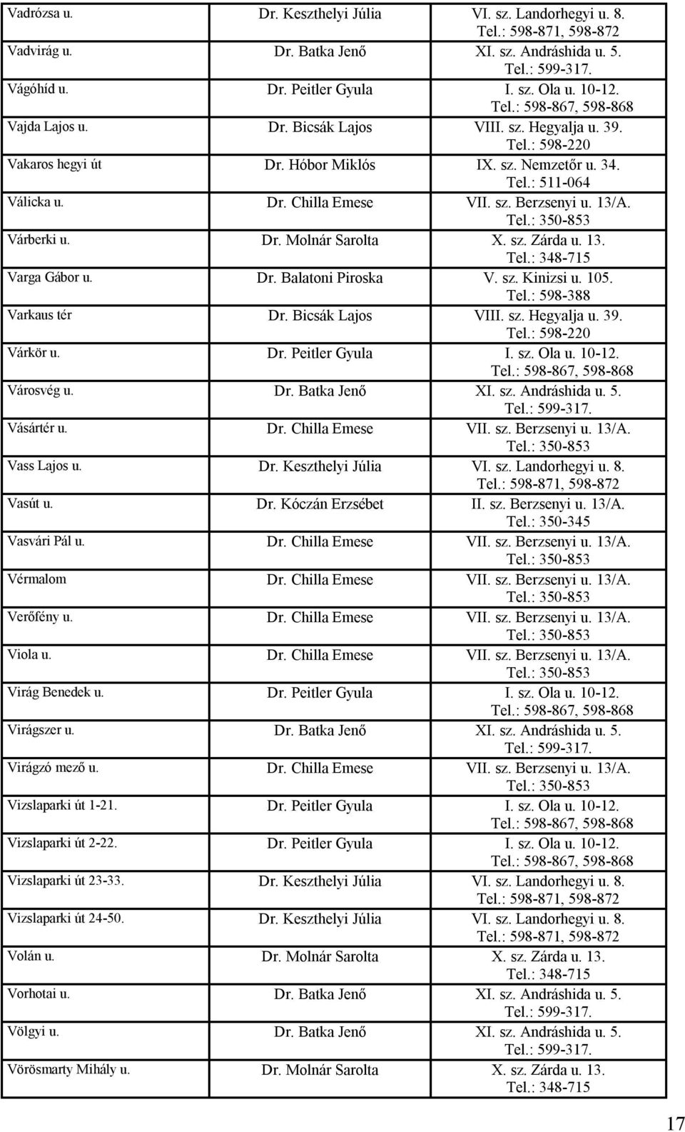 Dr. Balatoni Piroska V. sz. Kinizsi u. 105. Varkaus tér Dr. Bicsák Lajos VIII. sz. Hegyalja u. 39. Várkör u. Dr. Peitler Gyula I. sz. Ola u. 10-12. Városvég u. Dr. Batka Jenő XI. sz. Andráshida u. 5.