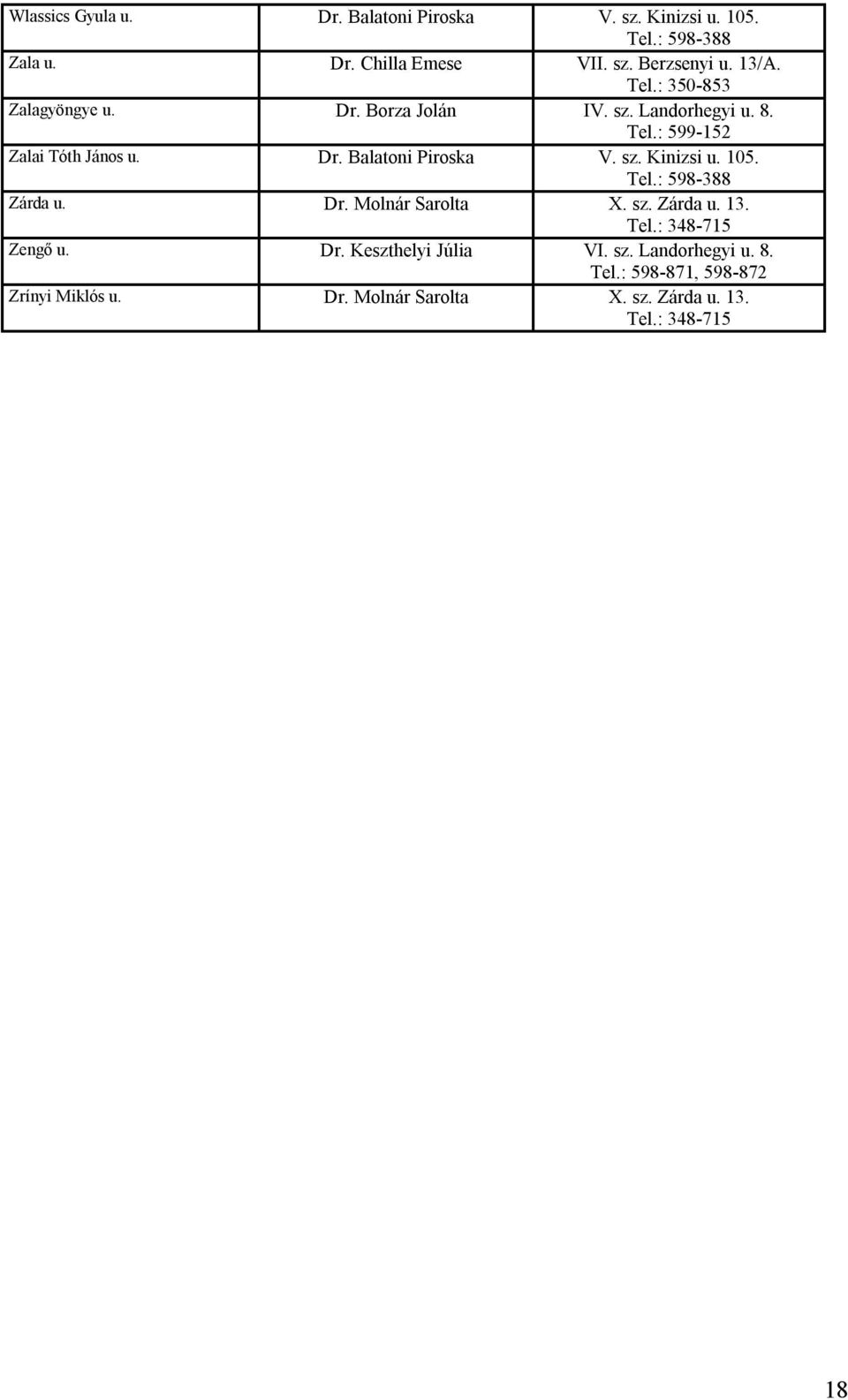 sz. Kinizsi u. 105. Zárda u. Dr. Molnár Sarolta X. sz. Zárda u. 13. Zengő u. Dr. Keszthelyi Júlia VI.