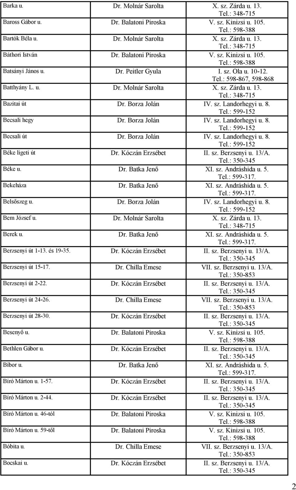 Borza Jolán IV. sz. Landorhegyi u. 8. Béke ligeti út Dr. Kóczán Erzsébet II. sz. Berzsenyi u. 13/A. Béke u. Dr. Batka Jenő XI. sz. Andráshida u. 5. Bekeháza Dr. Batka Jenő XI. sz. Andráshida u. 5. Belsőszeg u.