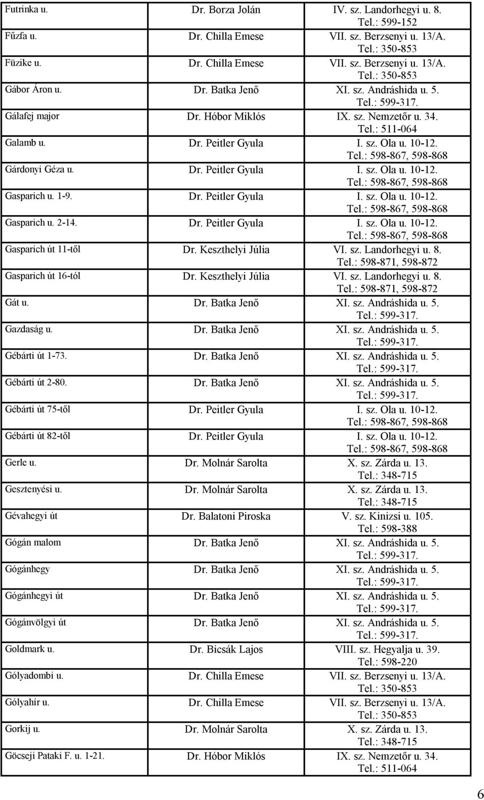 Dr. Peitler Gyula I. sz. Ola u. 10-12. Gasparich út 11-től Dr. Keszthelyi Júlia VI. sz. Landorhegyi u. 8. Gasparich út 16-tól Dr. Keszthelyi Júlia VI. sz. Landorhegyi u. 8. Gát u. Dr. Batka Jenő XI.