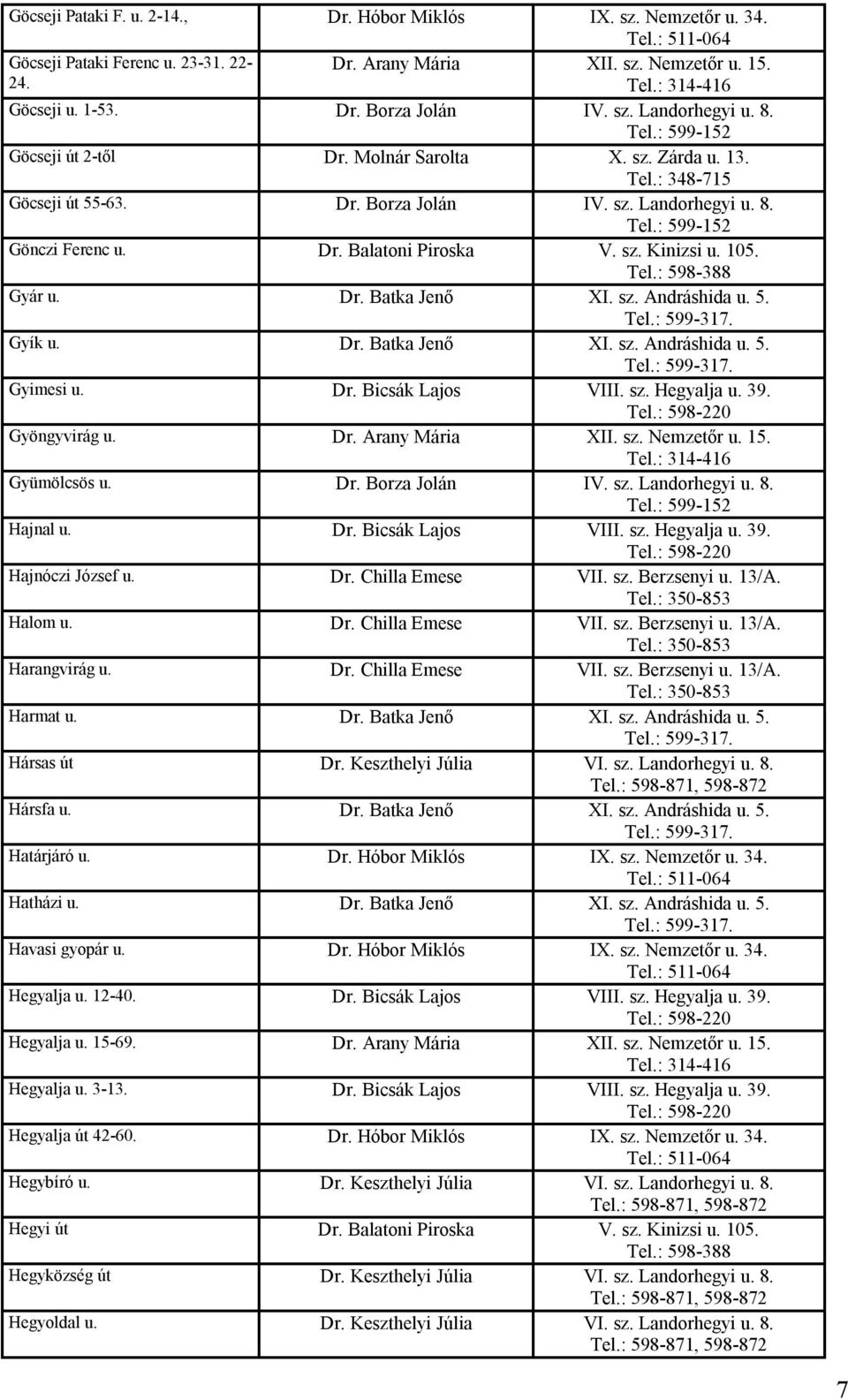 sz. Andráshida u. 5. Gyík u. Dr. Batka Jenő XI. sz. Andráshida u. 5. Gyimesi u. Dr. Bicsák Lajos VIII. sz. Hegyalja u. 39. Gyöngyvirág u. Dr. Arany Mária XII. sz. Nemzetőr u. 15. Gyümölcsös u. Dr. Borza Jolán IV.