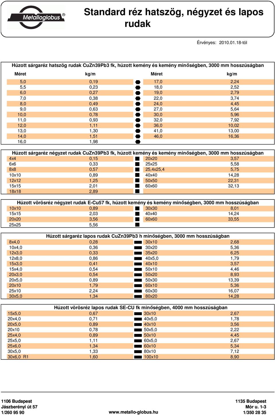 24,0 4,45 9,0 0,63 27,0 5,64 10,0 0,78 30,0 5,96 11,0 0,93 32,0 7,92 12,0 1,11 36,0 10,02 13,0 1,30 41,0 13,00 14,0 1,51 46,0 16,36 16,0 1,98 Húzott sárgaréz négyzet rudak CuZn39Pb3 fk, húzott kemény