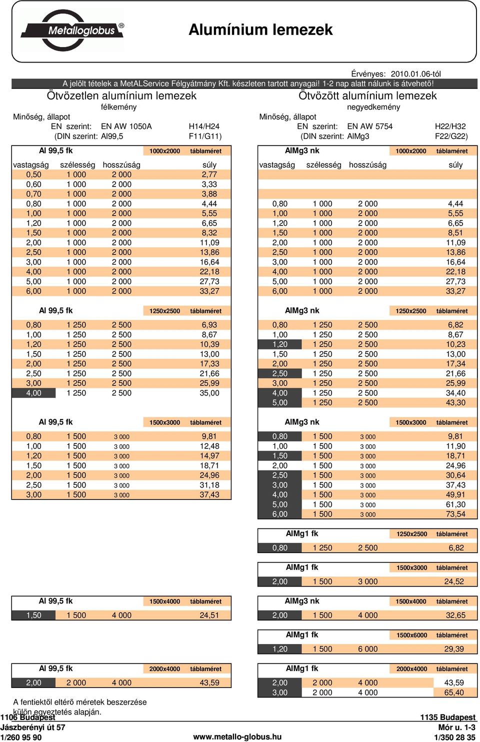 Metalloglobus Félgyártmány Kft. által forgalmazott termékek árlistája - PDF  Free Download