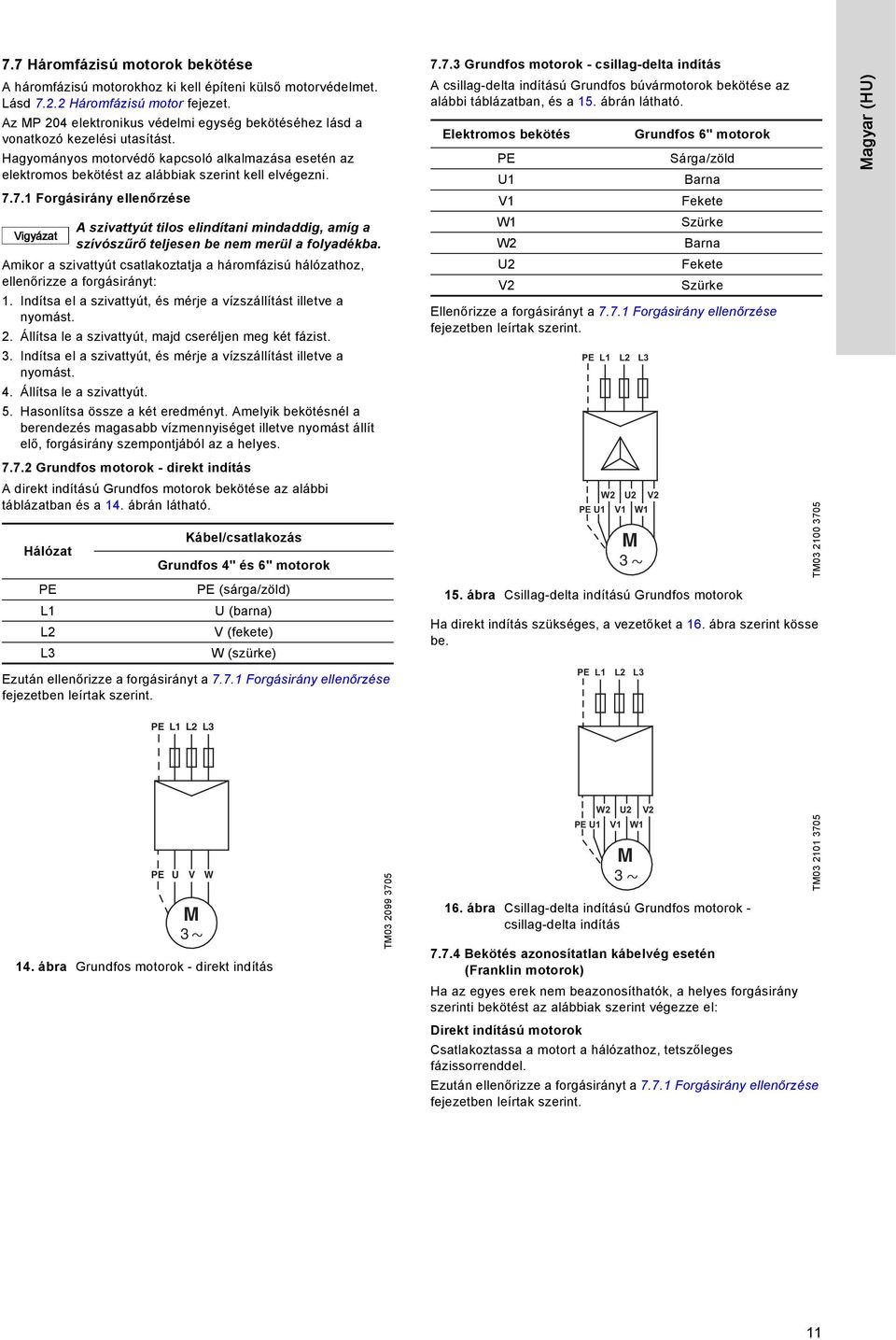 GRUNDFOS KEZELÉSI UTASÍTÁSOK. Szerelési és üzemeltetési utasítás - PDF Free  Download