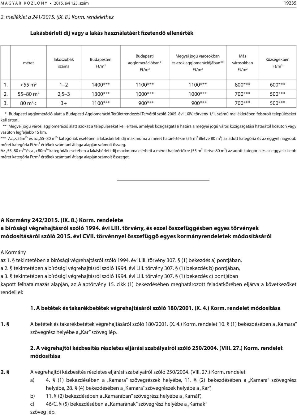 agglomerációjában** Ft/m 2 Más városokban Ft/m 2 Községekben Ft/m 2 1. <55 m 2 1 2 1400*** 1100*** 1100*** 800*** 600*** 2. 55 80 m 2 2,5 3 1300*** 1000*** 1000*** 700*** 500*** 3.