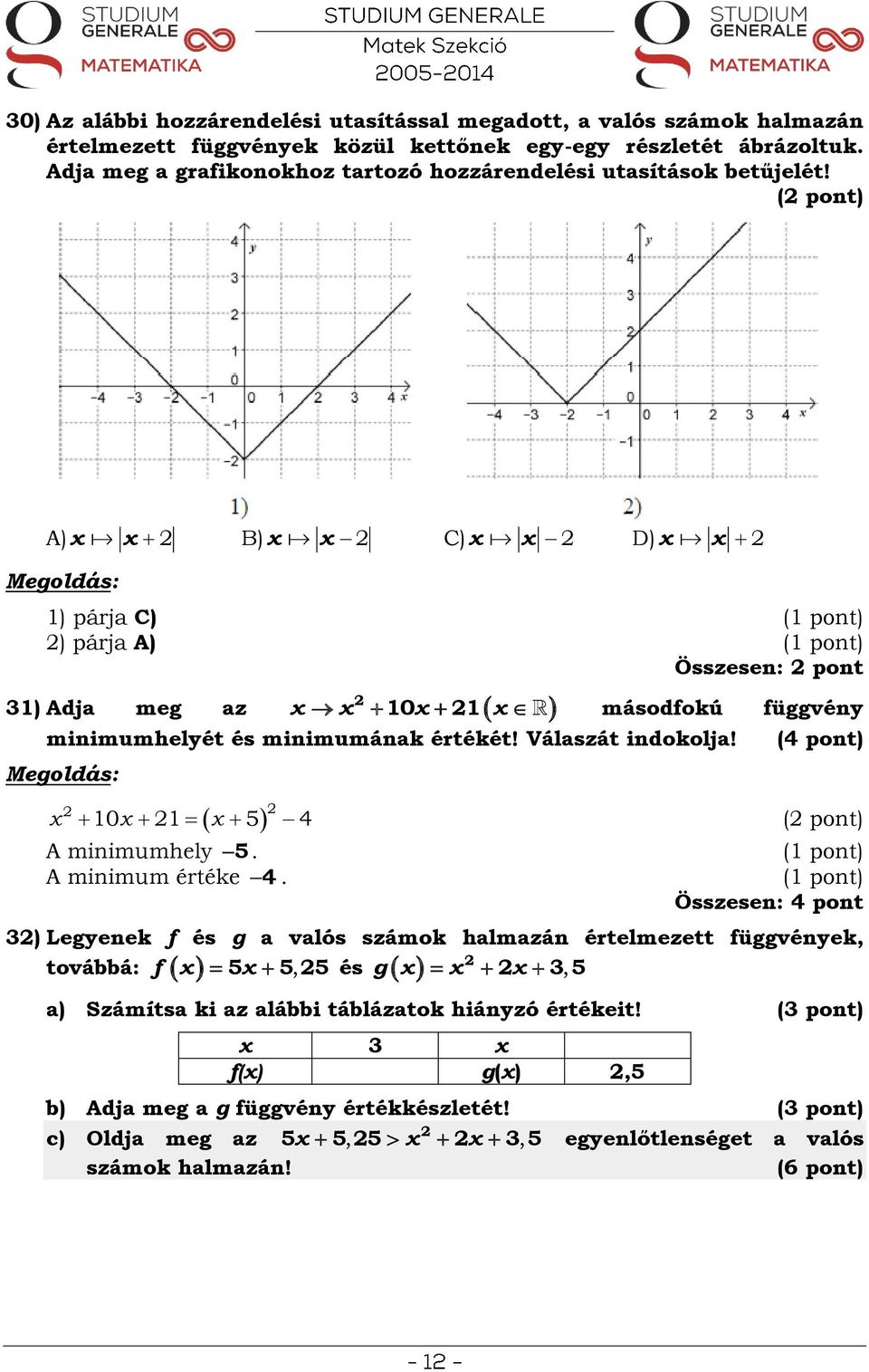 A) B) C) D) ) párja C) ) párja A) Összesen: pont ) Adja meg az 0 másodfokú függvény minimumhelyét és minimumának értékét! Válaszát indokolja! 0 5 4 (4 pont) A minimumhely 5.