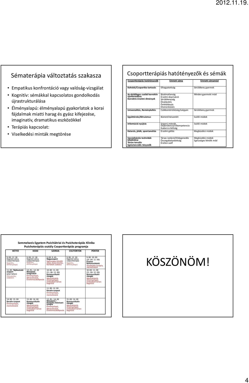 Kohézió/Csoportba tartozás Elhagyatottság Sérülékeny gyermek Az elsődleges család korrektív újraformálása Korrektív érzelmi élmények Bizalmatlanság Érzelmi depriváció Sérülékenység Önalávetés