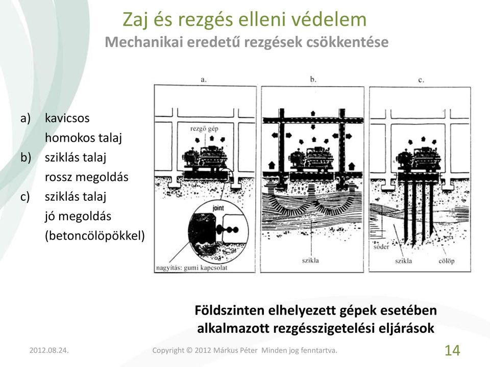 megoldás c) sziklás talaj jó megoldás (betoncölöpökkel)