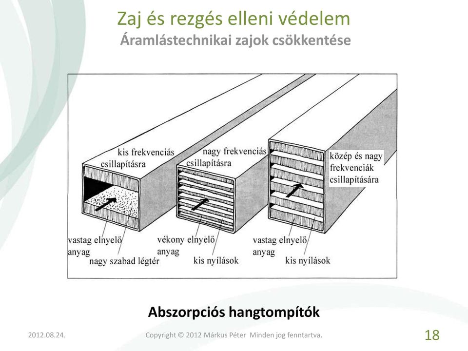 Áramlástechnikai zajok