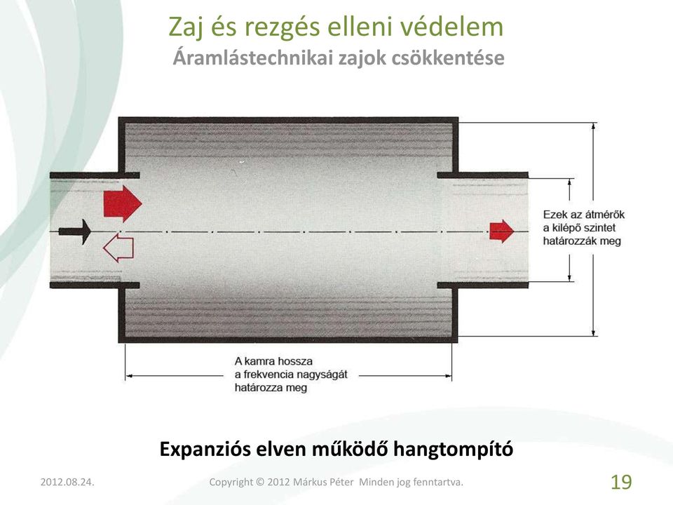 zajok csökkentése