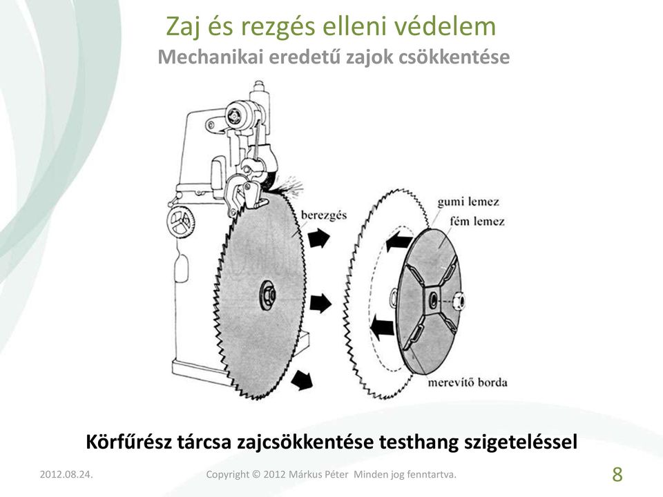 csökkentése Körfűrész tárcsa