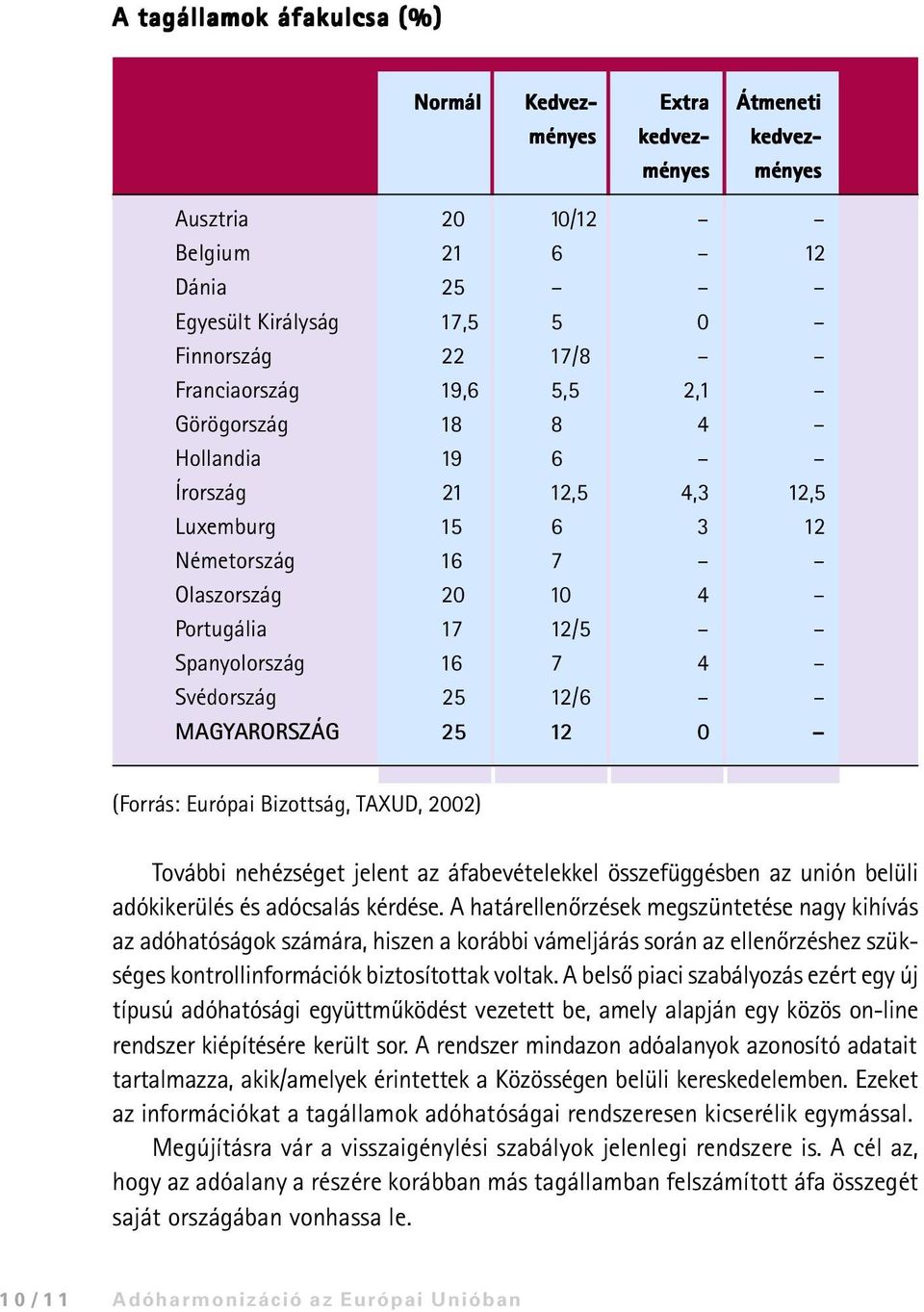 MAGYARORSZÁG 25 12 0 (Forrás: Európai Bizottság, TAXUD, 2002) További nehézséget jelent az áfabevételekkel összefüggésben az unión belüli adókikerülés és adócsalás kérdése.
