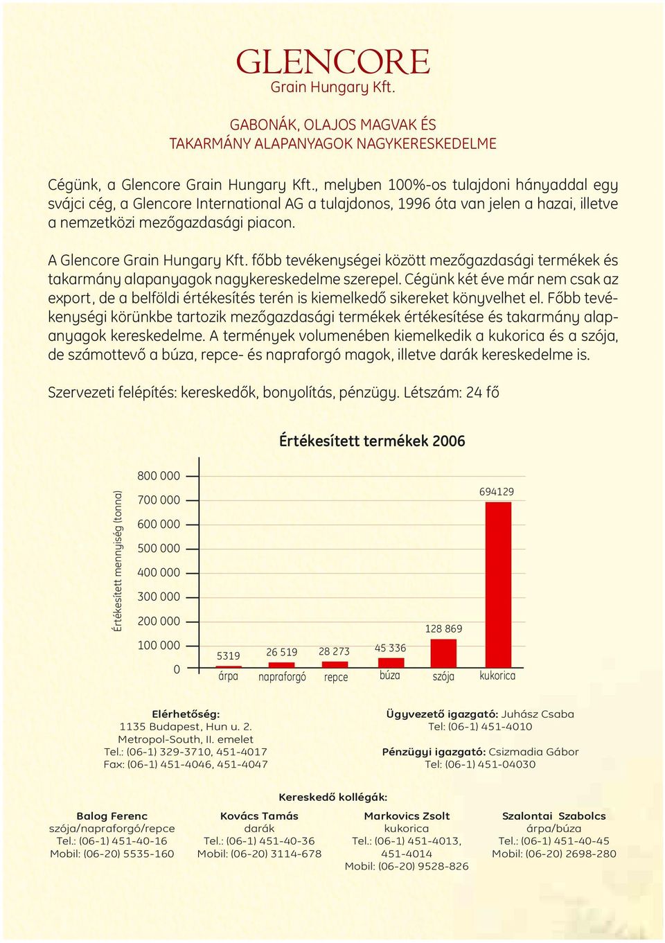 főbb tevékenységei között mezőgazdasági termékek és takarmány alapanyagok nagykereskedelme szerepel.