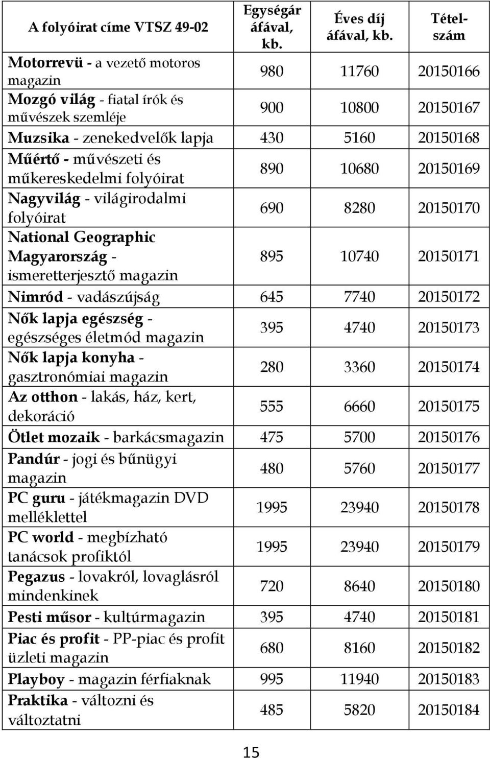 lapja egészség - egészséges életmód magazin 395 4740 20150173 Nők lapja konyha - gasztronómiai magazin 280 3360 20150174 Az otthon - lakás, ház, kert, dekoráció 555 6660 20150175 Ötlet mozaik -