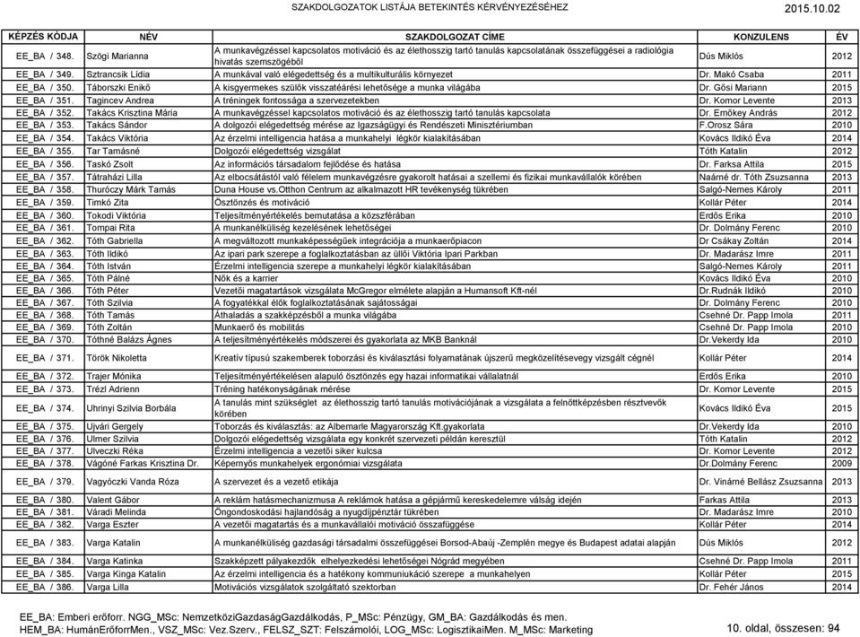 Gősi Mariann 2015 EE_BA / 351. Tagincev Andrea A tréningek fontossága a szervezetekben Dr. Komor Levente 2013 EE_BA / 352.