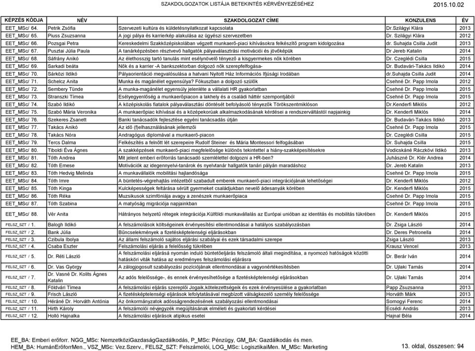 Pusztai Júlia Paula A tanárképzésben résztvevő hallgatók pályaválasztrási motivációi és jövőképük Dr Jereb Katalin 2014 EET_MSc/ 68.