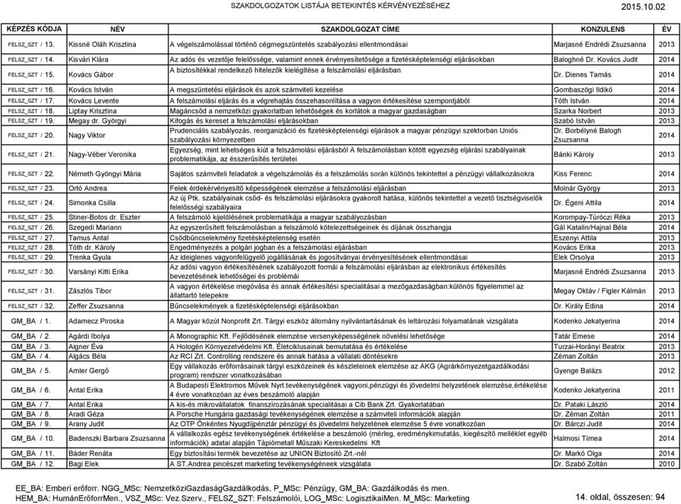 Kovács Gábor A biztosítékkal rendelkező hitelezők kielégítése a felszámolási eljárásban Dr. Dienes Tamás 2014 FELSZ_SZT / 16.