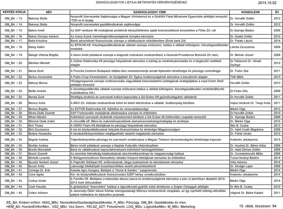 Bakos Anett Az SAP rendszer IM moduljának problémái kiküszöbölésére újabb funkcionalitások bevezetése a Főtáv Zrt.-nél Dr.Gyenge Balázs 2009 GM_BA / 16.