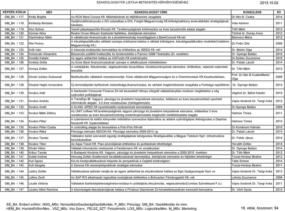 Tevékenységének értelmezése az éves beszámolók adatai alapján Tóth Márk 2013 GM_BA / 120. Kizman Nóra Rextra Orvosi Műszer Szaküzlet fejlődése, életútjának elemzése Törőné dr.