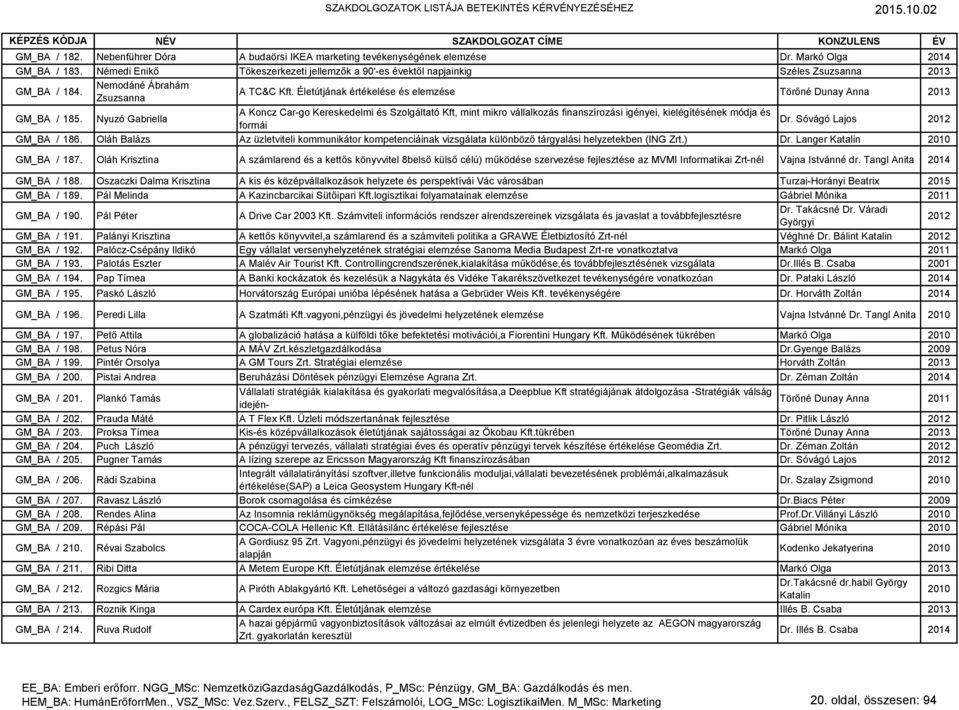 Életútjának értékelése és elemzése Törőné Dunay Anna 2013 GM_BA / 185.